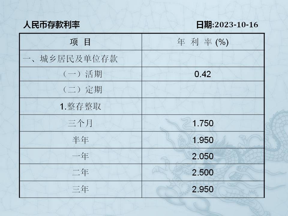 最新人民币存款利率调整及其对金融市场的影响分析