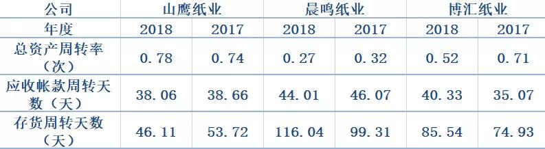 山鹰纸业最新消息全面解析