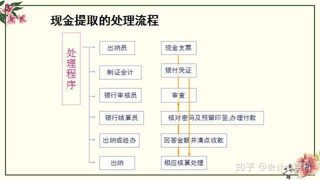 最新现金管理规定下的企业财务运营策略探讨