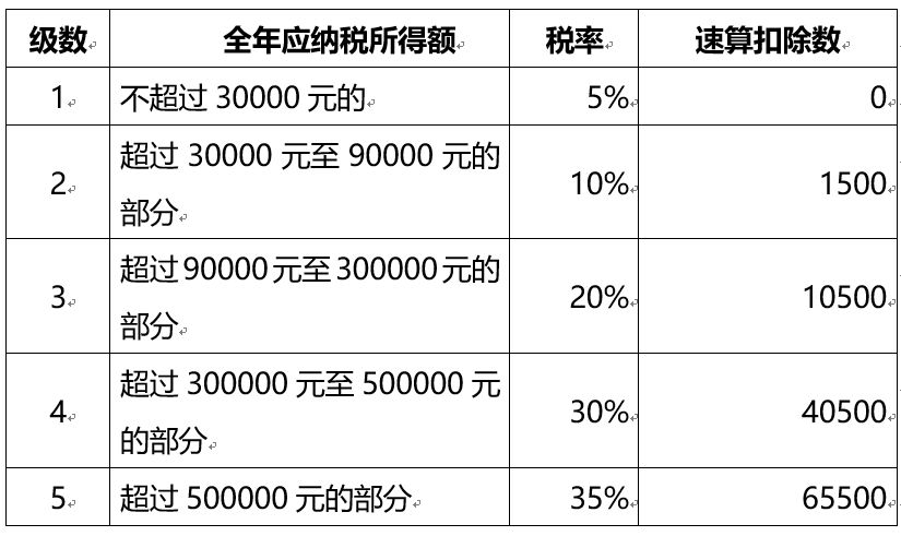 最新个人所得税征收标准全面解析