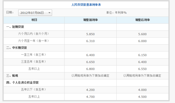 邮政利率表2014最新更新，邮政储蓄利率调整及其影响分析