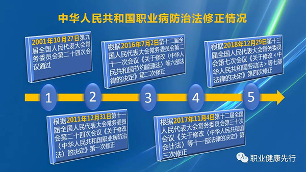 最新修订职业病防治法，构建健康中国的关键步伐