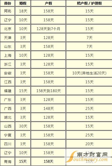 陕西最新陪产假政策及其社会影响分析