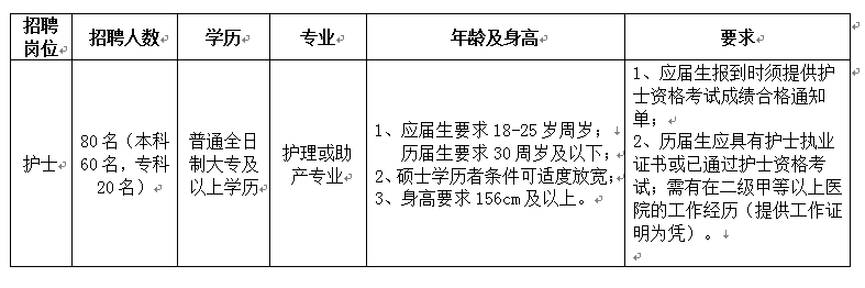 海南护士最新招聘信息与职业发展的重要性