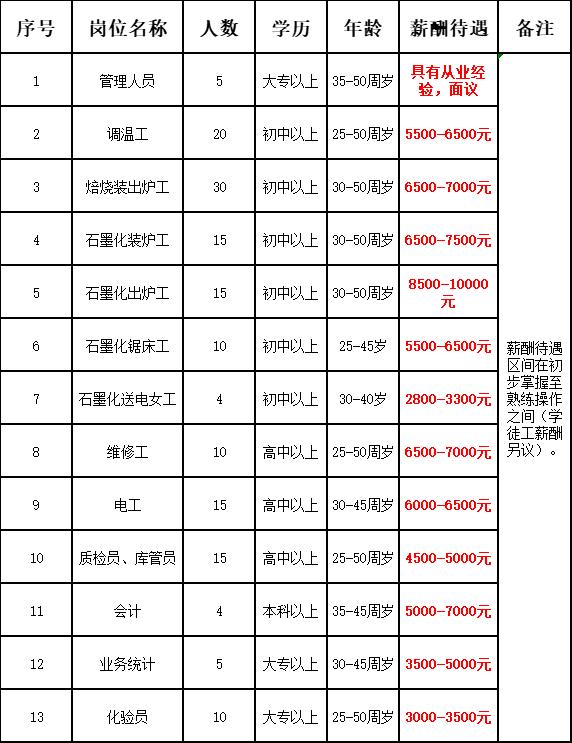 介休最新兼职，探索与机遇的交汇点