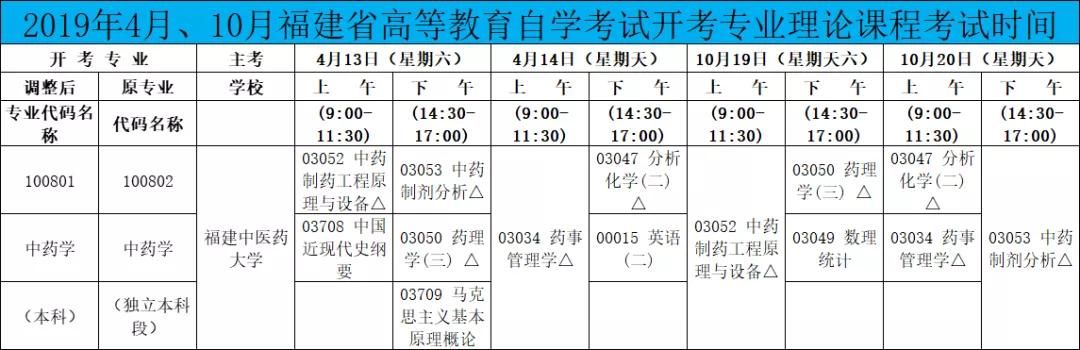 中药学最新版发展概览与概述