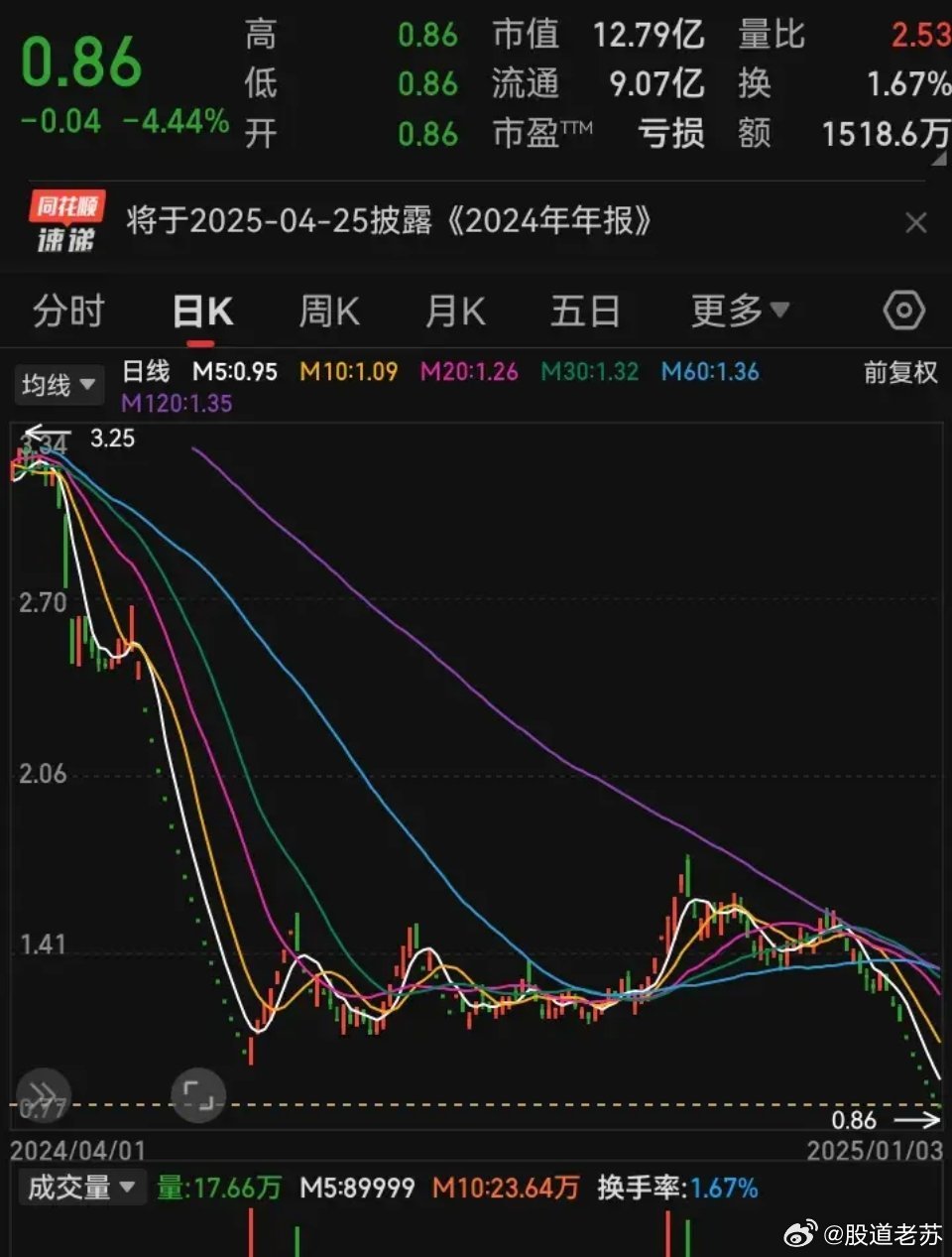 2025年1月16日 第7页