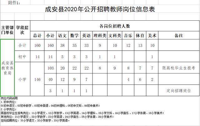 成安最新招聘信息全面解析