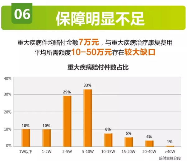 重大疾病最新数据报告，现状、挑战与未来趋势揭示