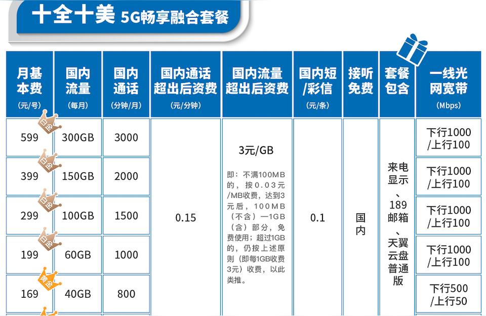 电信宽带最新套餐，速度与服务的完美融合