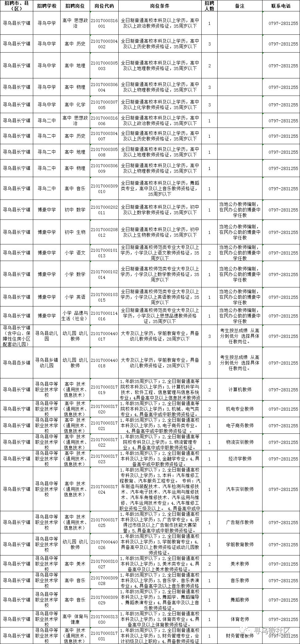 寻乌在线最新招聘，探索职业发展的新起点