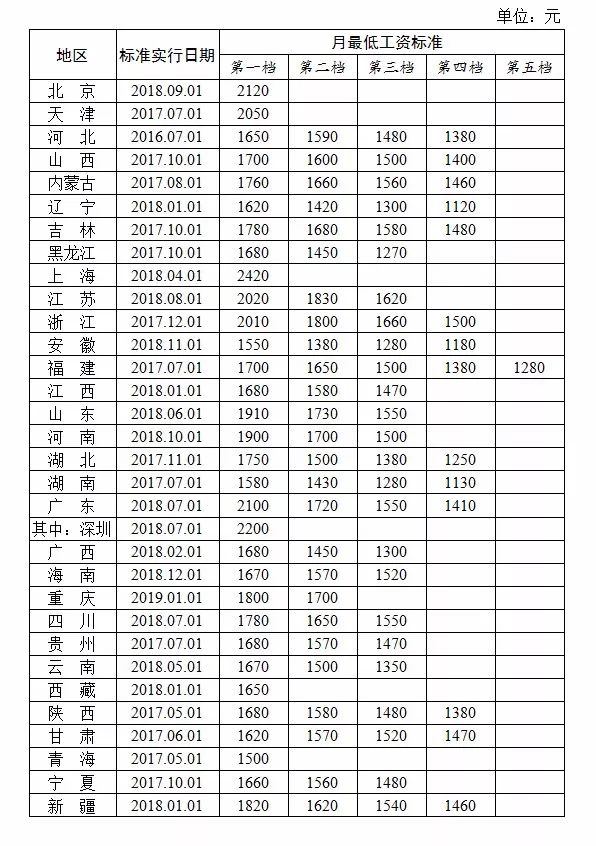 最新小时工资标准，重塑时间与收入的价值衡量