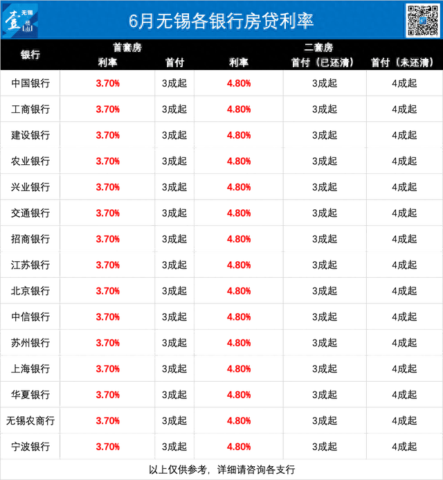 无锡最新贷款利率深度解读及影响分析