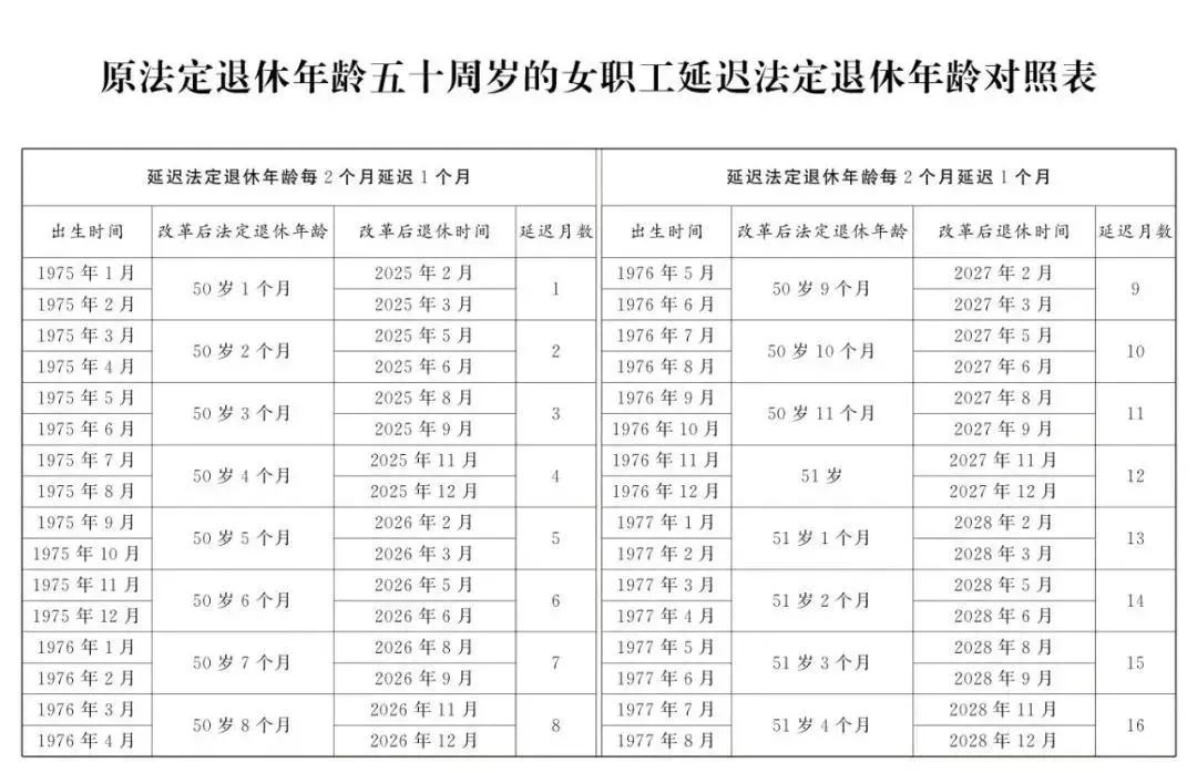 最新退休表，社会变革的必然趋势与当下时代选择