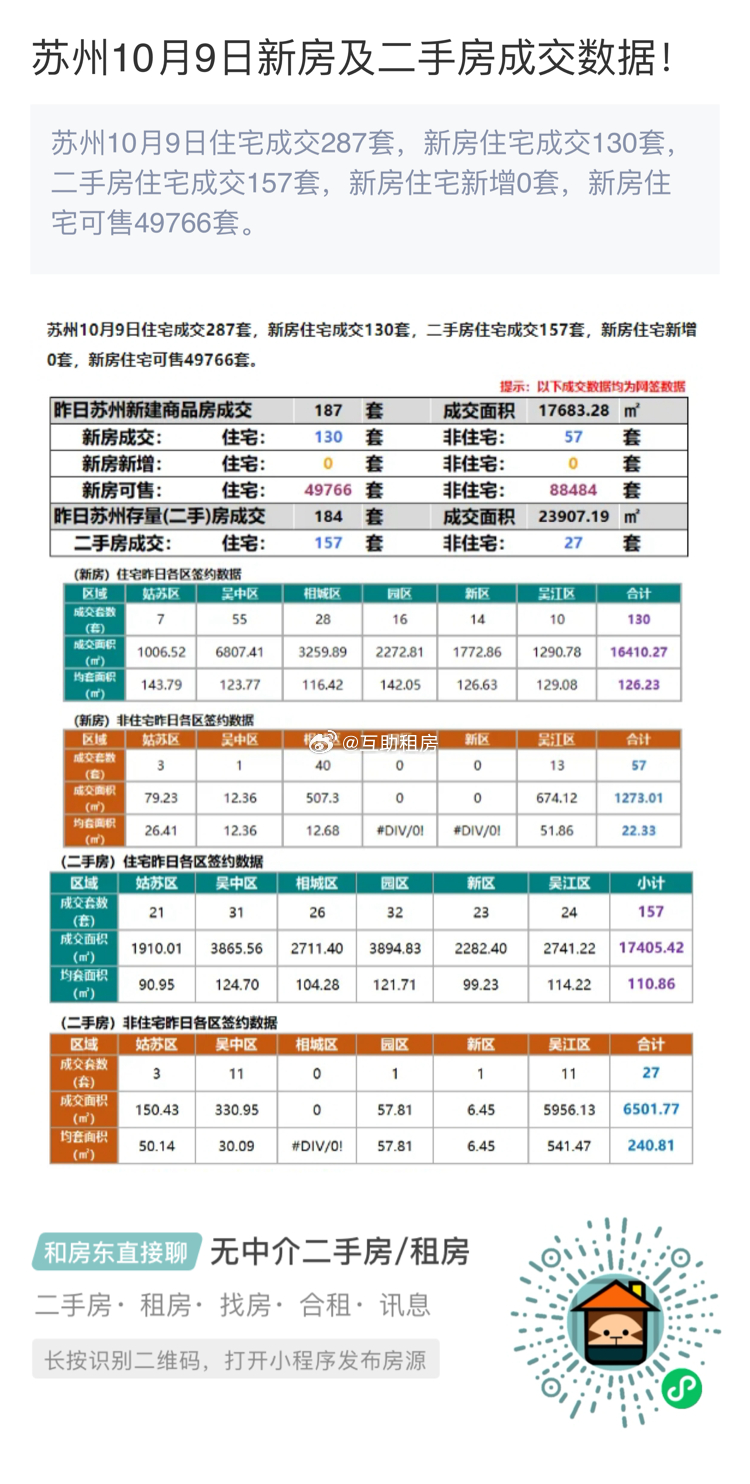 苏州最新房产信息全面解析