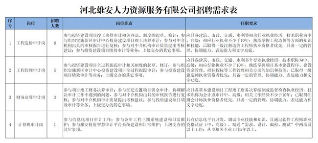 雄安最新招聘信息汇总