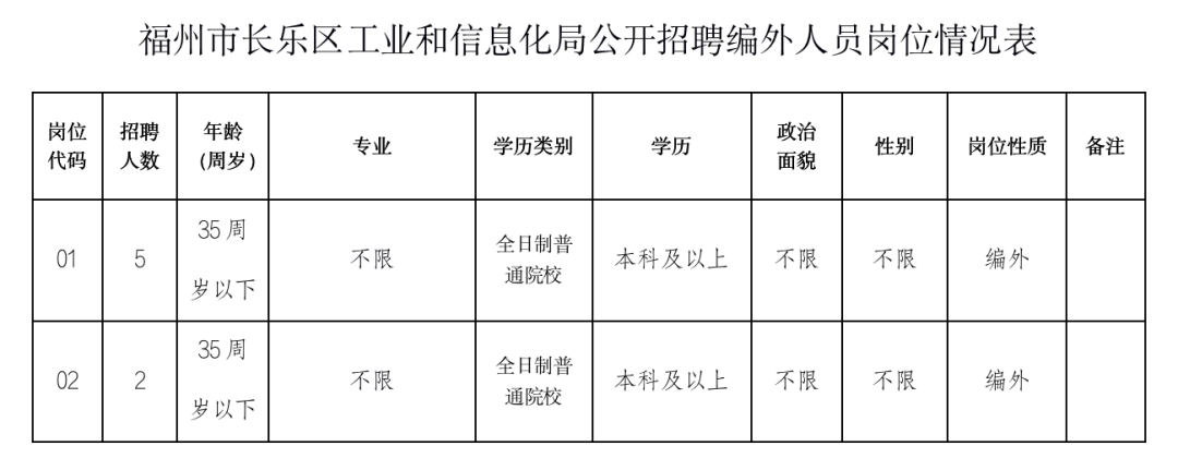 福州长乐最新招聘动态及其影响分析