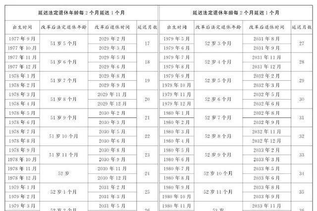 女工人退休年龄最新规定及其社会影响深度解析