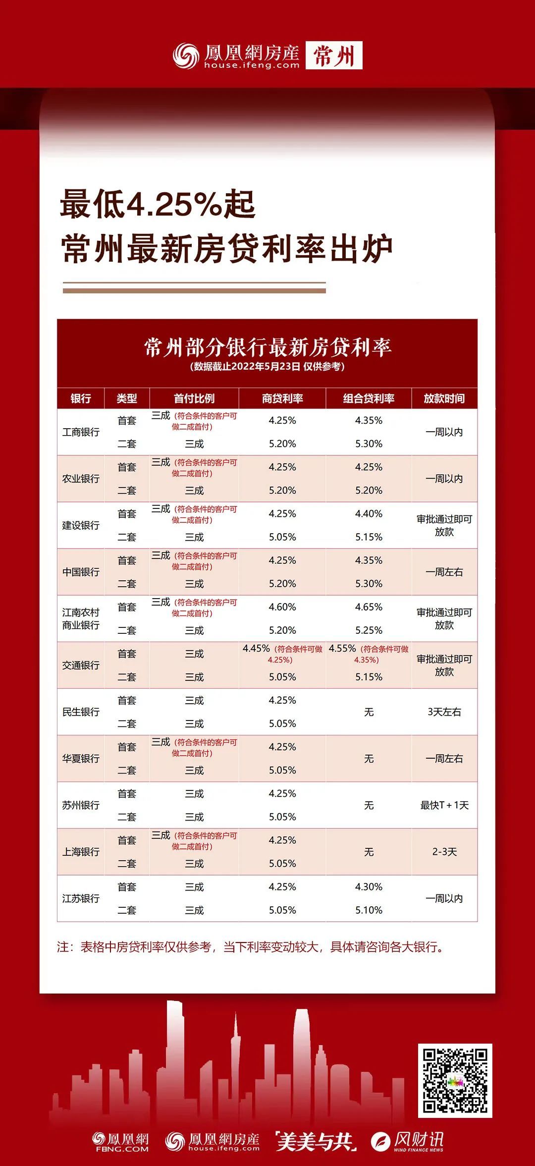 常州购房最新政策全面解读