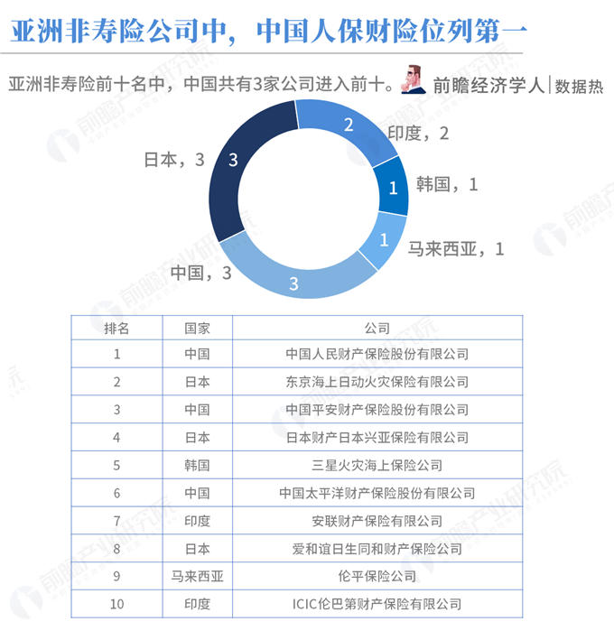 中国人寿最新排名，稳健发展的行业翘楚