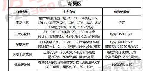 锡北镇最新房价动态及市场走势与购房指南解析