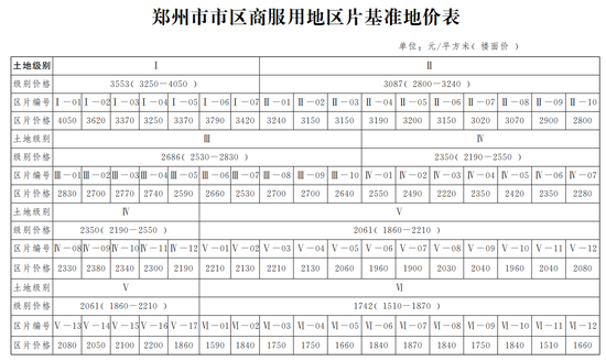 郑州基准地价更新，城市发展与土地价值互动探究