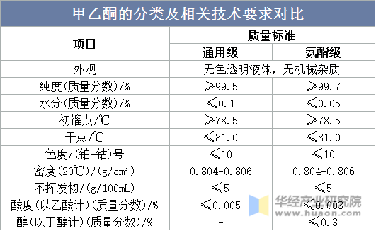 甲乙酮最新价格探讨与分析