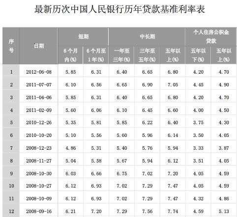 最新基准利率4.9%，影响、机遇与挑战全面解析