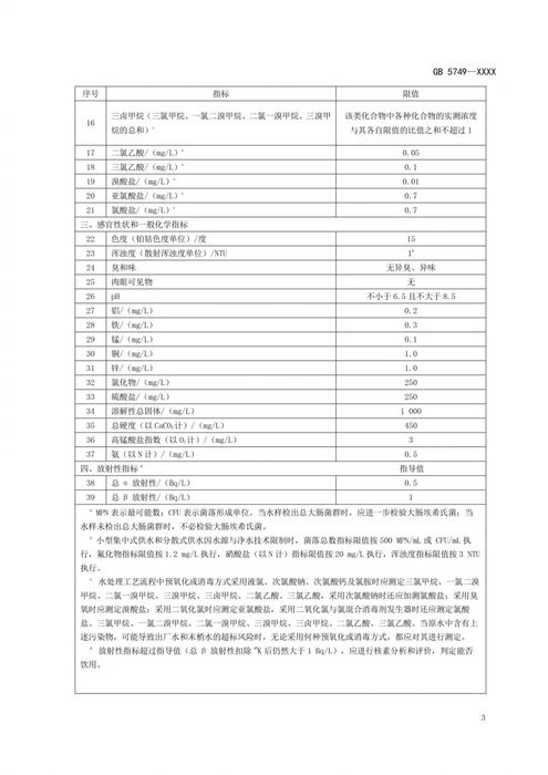 最新生活饮用水卫生标准及其对公众健康产生的重要影响