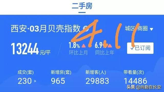 最新房产政策信息深度解读与解析