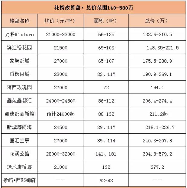 花桥最新房价走势分析报告（2017年深度解析）