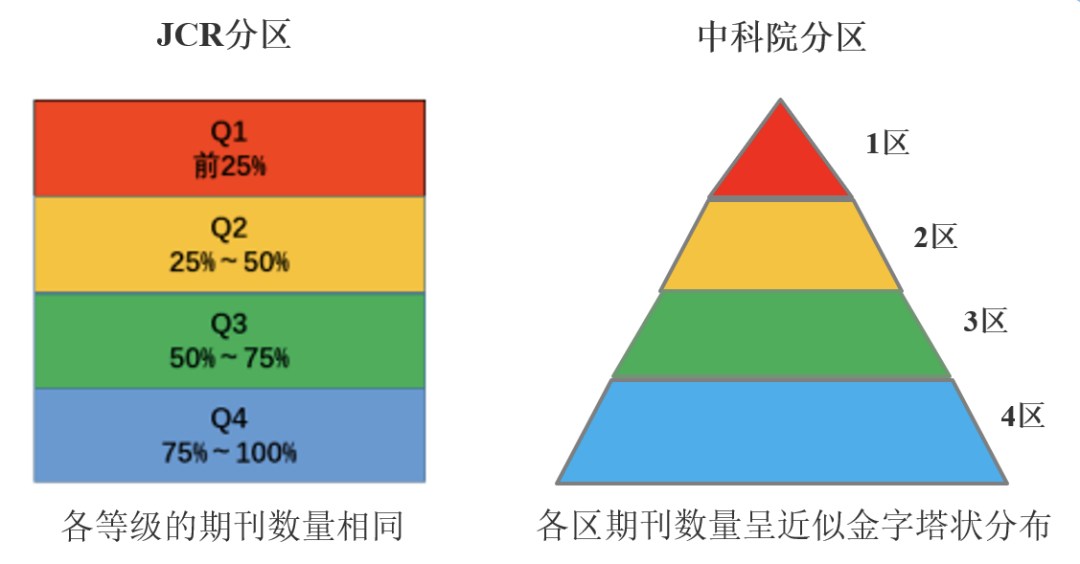 基于JCR最新分区表的学术文献研究动态深度解析