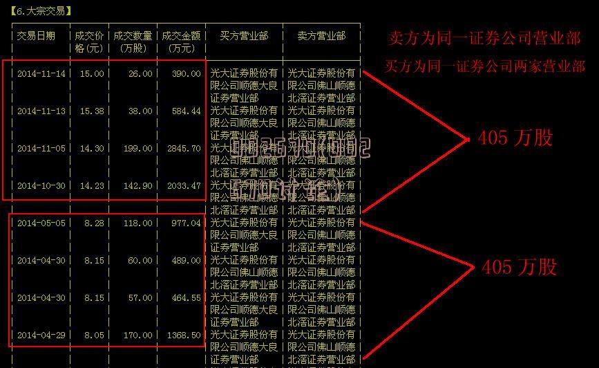 000630最新消息全面解析