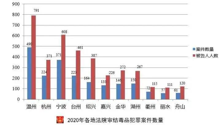 最新吸毒数据揭示的严峻社会挑战