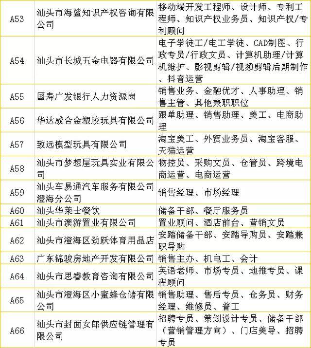 汕头澄海最新招聘信息汇总