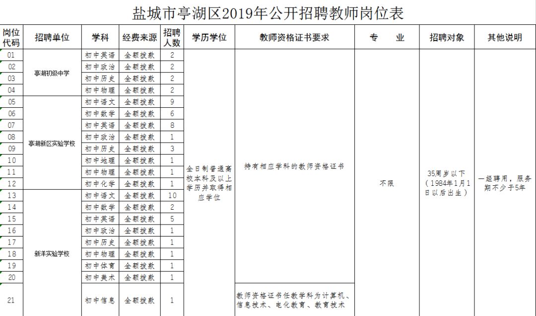 盐城教师最新招聘信息总览