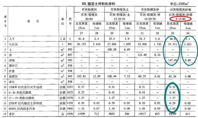 公路工程预算定额最新版及其应用探究