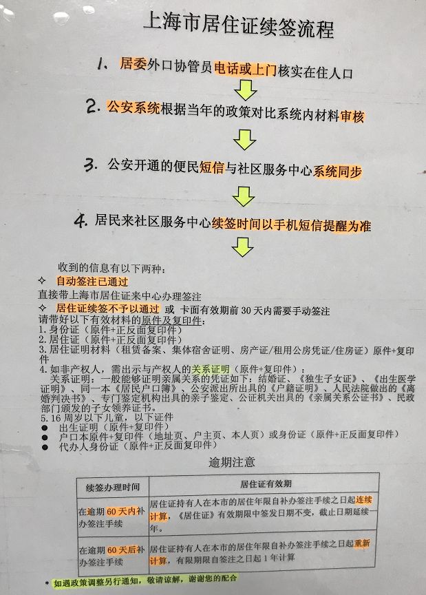 上海居住证办理全攻略，最新指南与流程解析