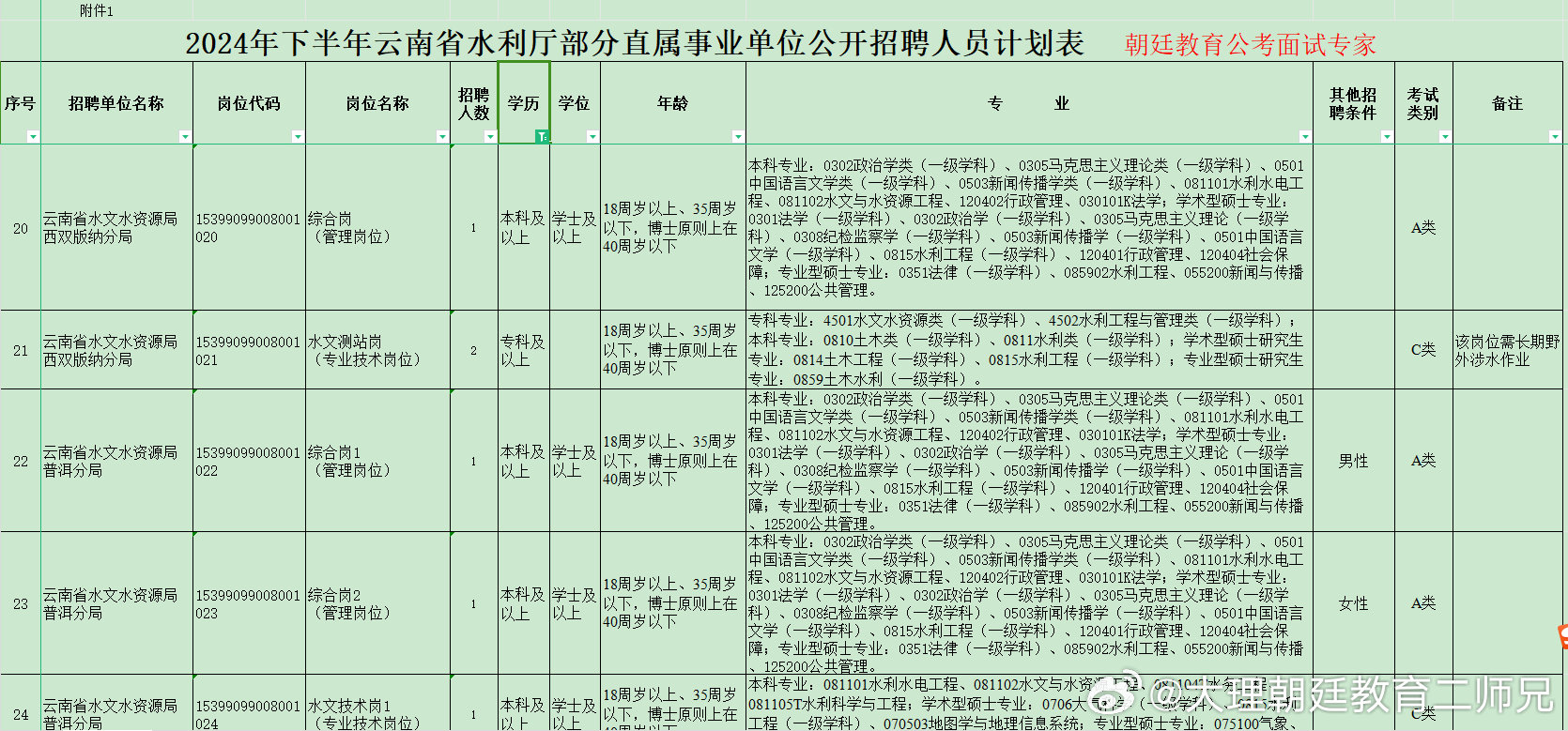 景谷最新招聘信息总览