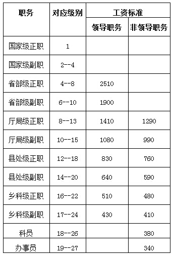 最新退休工资标准全面解析