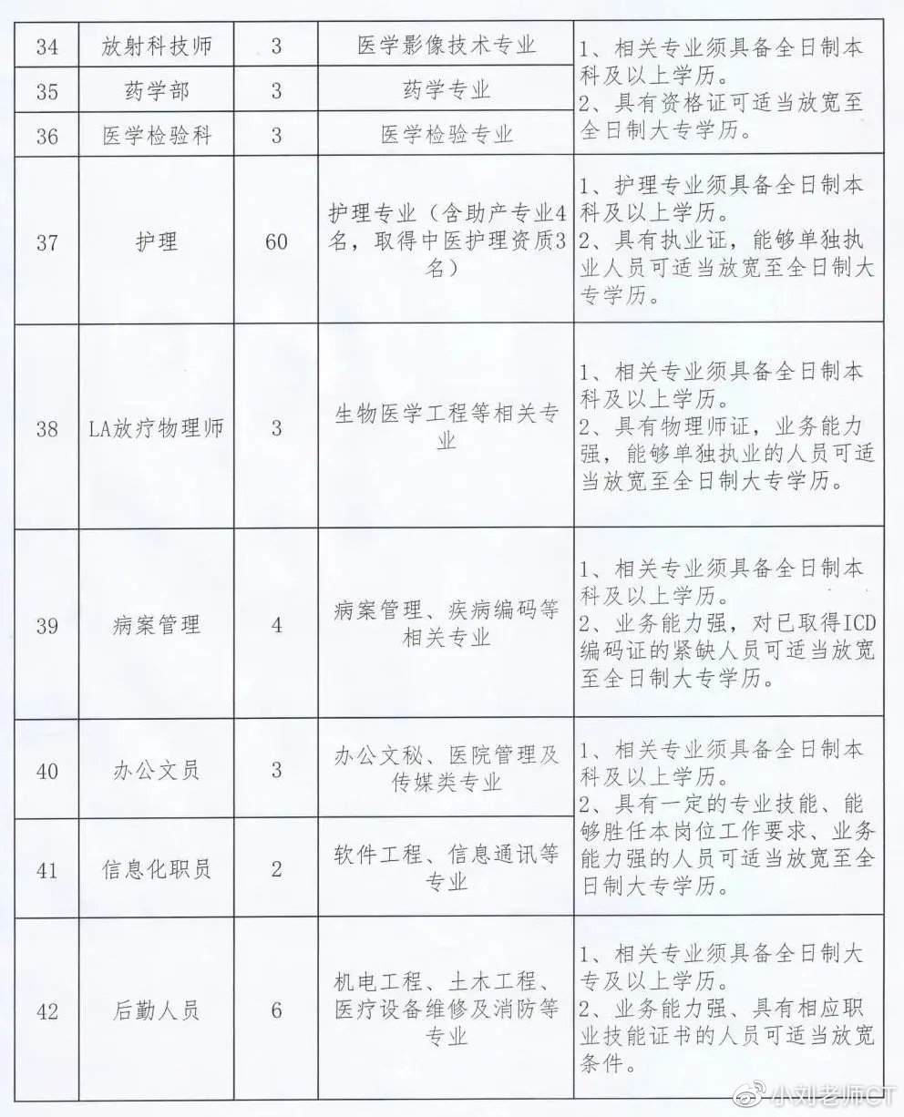 开封护士招聘最新动态与行业发展趋势深度解析