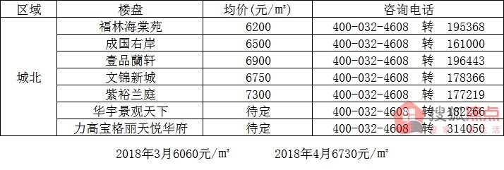 高陵区最新房价动态及其深度影响分析