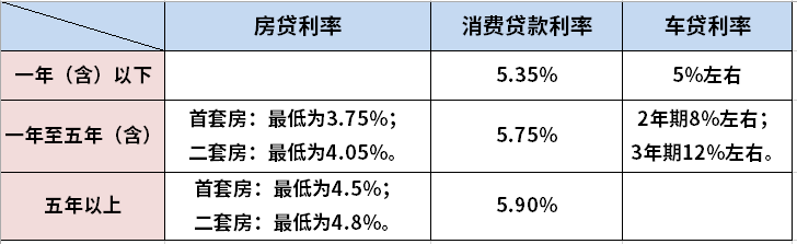 工行贷款利率最新动态，全面解读与深度探讨