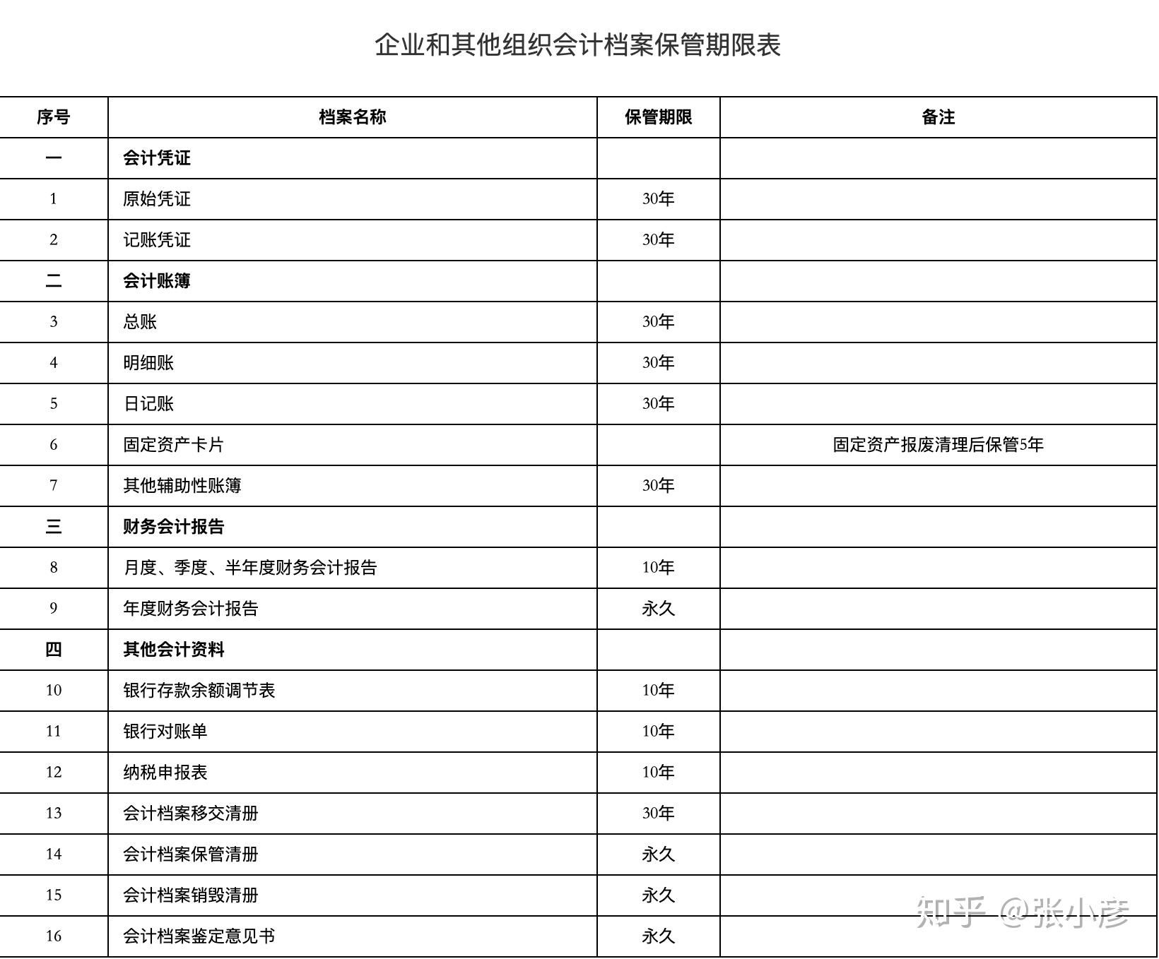 最新会计档案管理办法，提升效率，保障档案安全