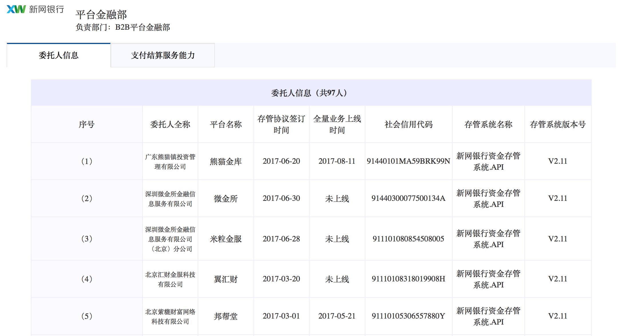 最新存管平台，重塑金融生态的核心驱动力