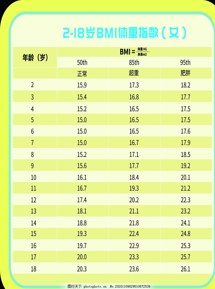 最新BMI标准及其重要性解析