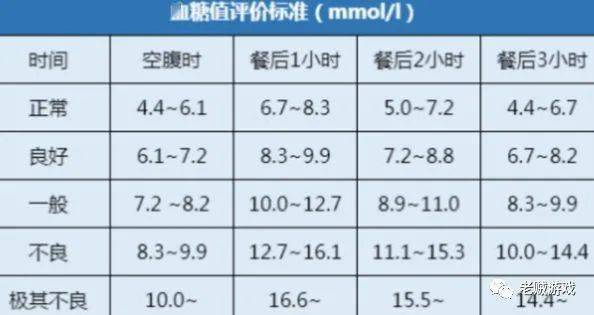 孕妇血糖最新标准与血糖管理的重要性