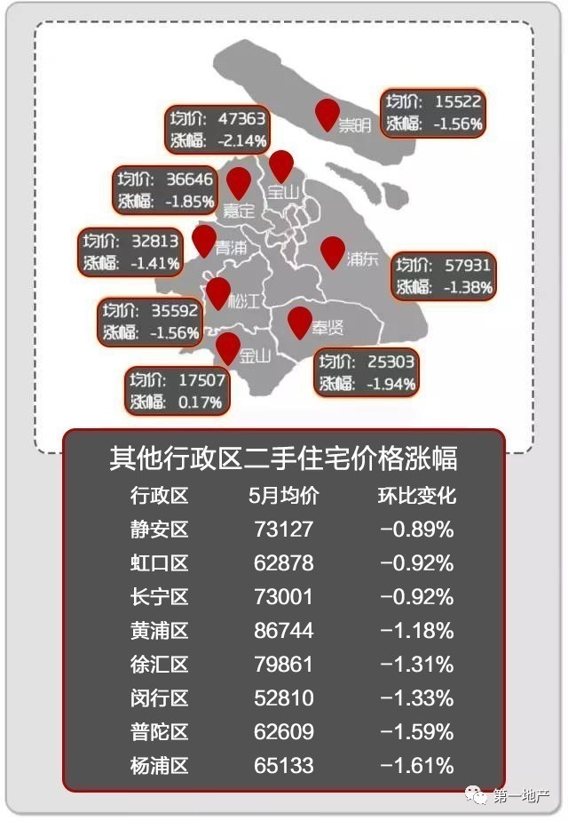 上海二手房最新信息全面概览