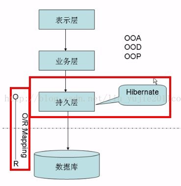 Hibernate最新数据探索与应用指南