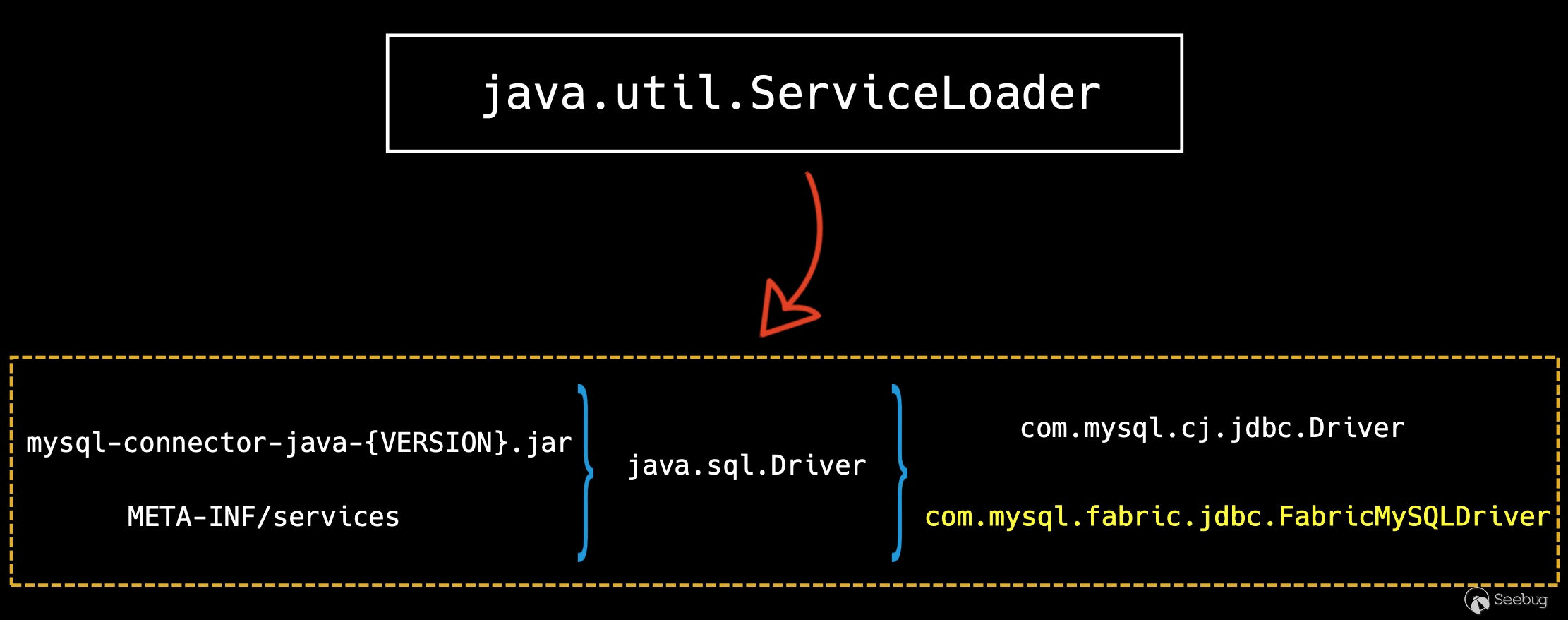 MySQL JDBC驱动最新探索与应用指南